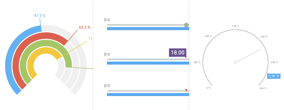 imagen del producto DevExtreme Vue Gauges
