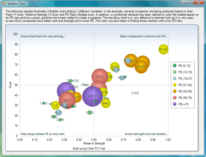 Add interactive charts and images to your Web and Windows applications.