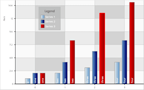 Offers a variety of chart types, including line, bar, pie, radar, scatter, and candlestick charts, with support for multiple series, customization, and 3D visualizations in both horizontal and vertical layouts.