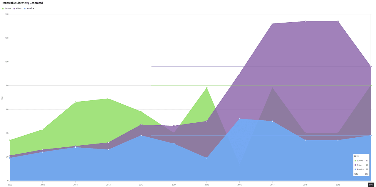 Infragistics Ignite UI for Angular Chart product image Infragistics Ignite UI for Angular Chart product image