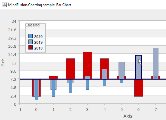 immagine del prodotto MindFusion.Charting for Java Swing