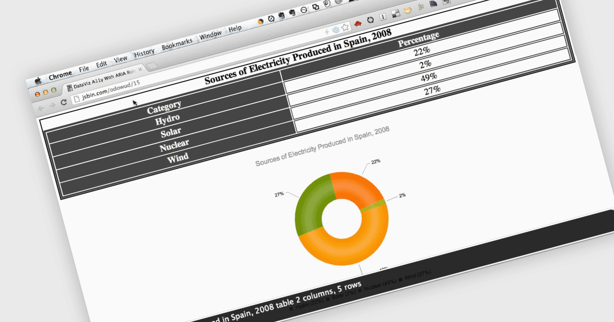 Interpret Graphical Data via Auditory Feedback