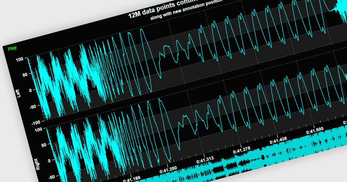 Deliver Real-Time Data Visualization