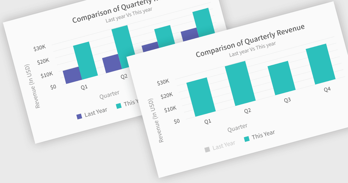 Declutter Charts to Focus on What Matters Most
