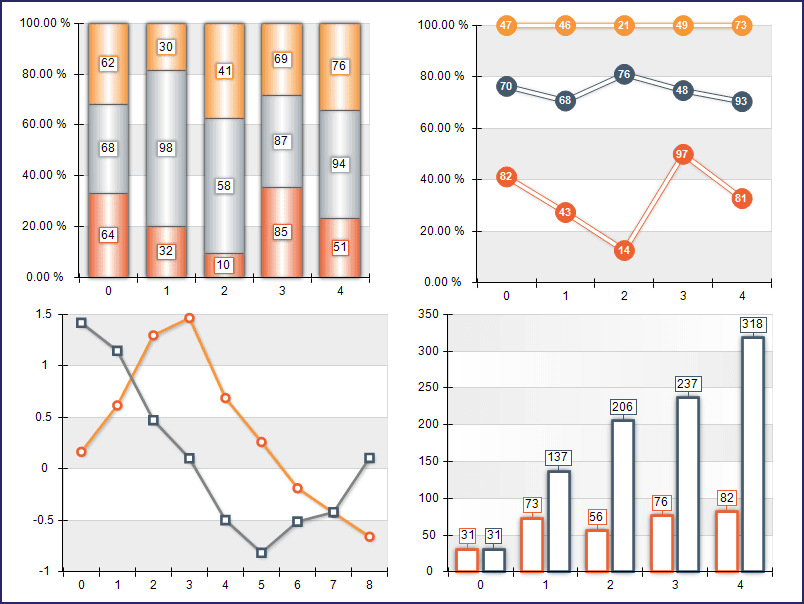 Nevron Chart for .NET product image