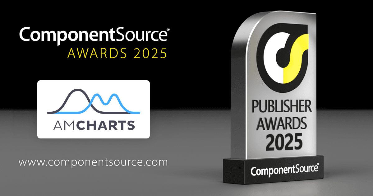 amCharts Wins ComponentSource Award