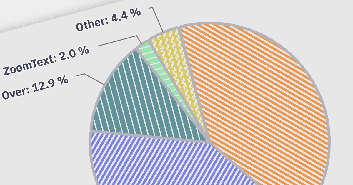 Making Angular Charts Accessible to All Users