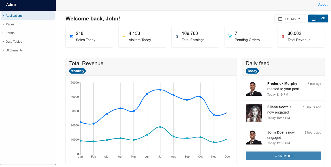 Smart UI Chart for JavaScript product image