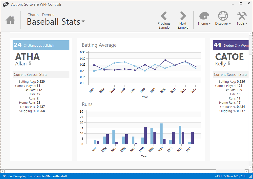 Full-featured charts for visualizing data.