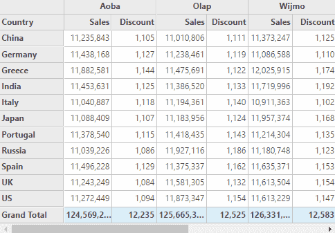 ComponentOne ASP.NET MVC OLAP Pivot Grid product image ComponentOne ASP.NET MVC OLAP Pivot Grid product image