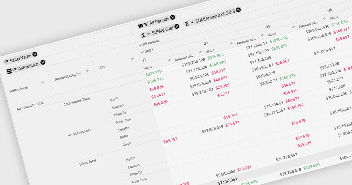 Visualize Hierarchical Data with Unrivaled Flexibility