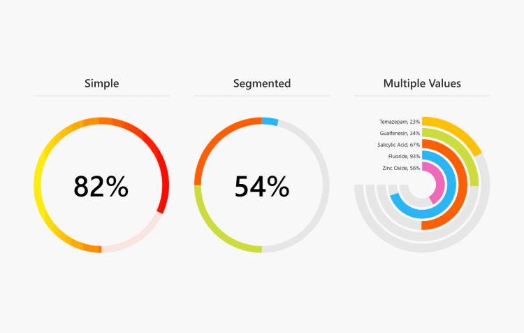 DevExpress WPF Gauges product image
