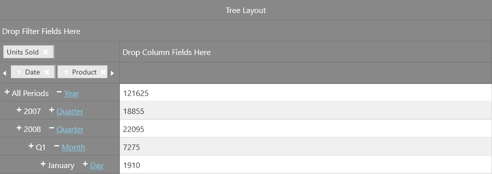 Infragistics Ultimate UI for ASP.NET Core Pivot Grid product image