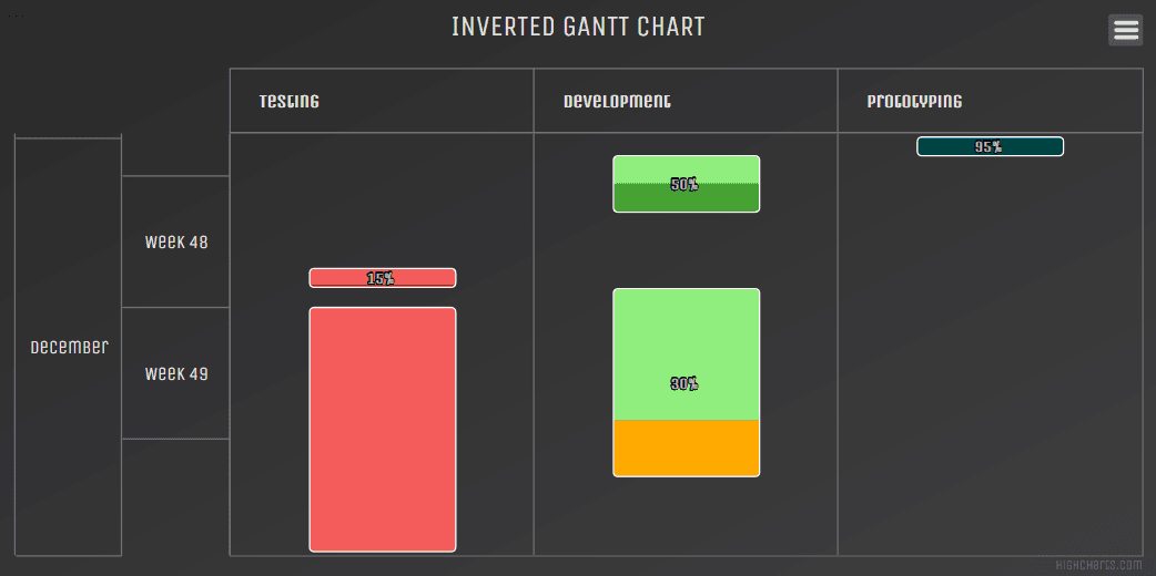 Highcharts Gantt product image