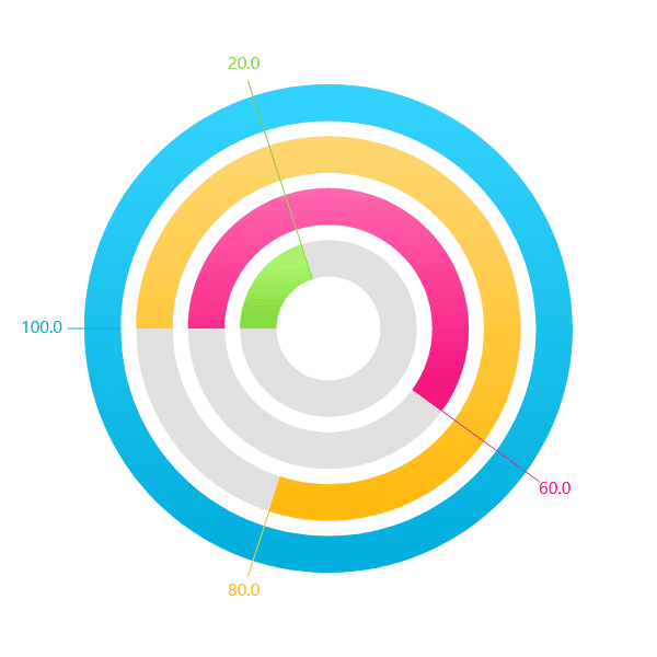jQWidgets React Gauges product image