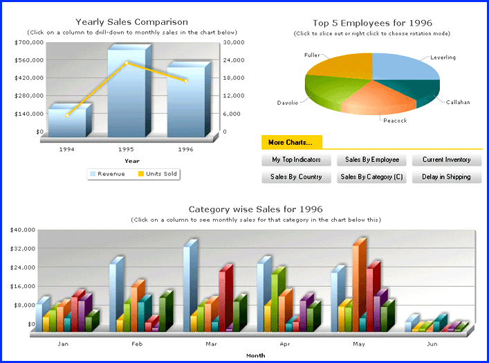 JavaScript (HTML5) enterprise-grade charts and graphs for dynamic web applications.